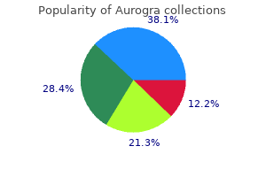 purchase aurogra once a day