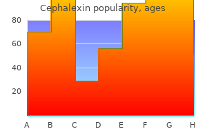 250 mg cephalexin visa