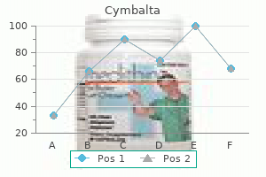 purchase cymbalta 20mg free shipping