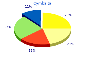 purchase cymbalta cheap online