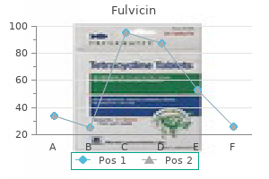 purchase fulvicin 250 mg free shipping