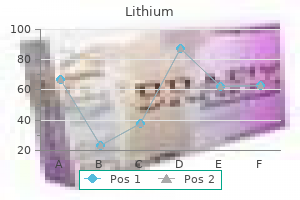 order lithium