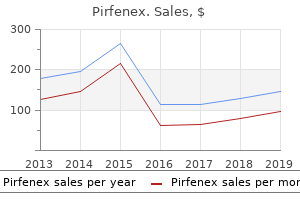buy discount pirfenex 200mg line