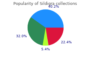 discount sildigra 100 mg free shipping