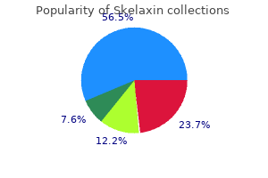 order skelaxin 400mg without a prescription