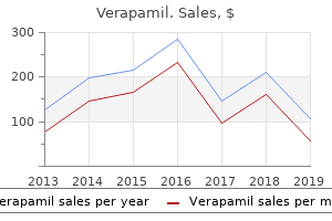 cost of verapamil