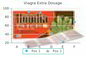 buy viagra extra dosage 120 mg online
