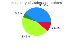 buy zudena 100 mg fast delivery