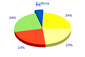 cheap zudena 100 mg online