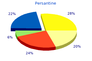 persantine 100mg for sale