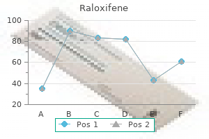 60 mg raloxifene for sale