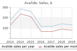 avalide 162.5 mg online