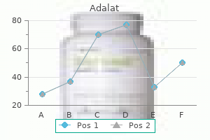 buy genuine adalat line
