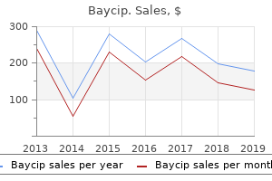 buy baycip 500 mg low cost