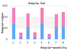 purchase baycip pills in toronto