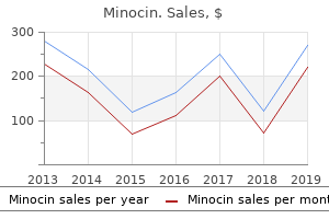 order cheapest minocin