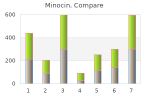 buy minocin in india