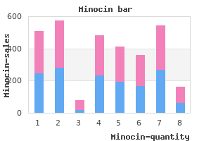 generic minocin 50 mg