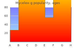 order online mycelex-g