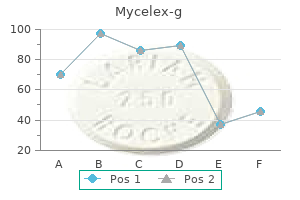order 100mg mycelex-g overnight delivery