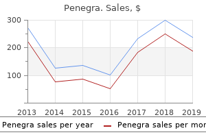 buy penegra 50mg lowest price
