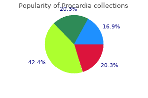 buy procardia from india