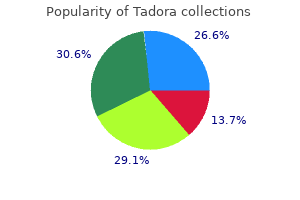 purchase tadora overnight