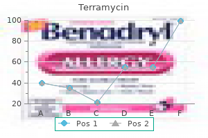 order terramycin uk