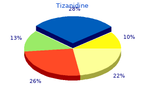 generic 2 mg tizanidine amex