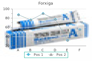 forxiga 10mg line