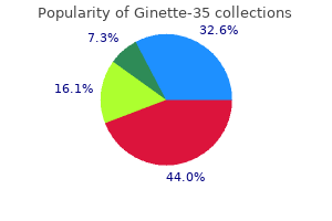 generic 2 mg ginette-35