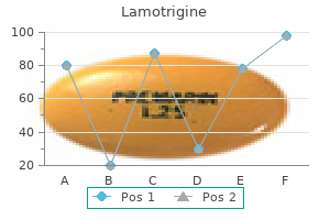 effective lamotrigine 100 mg