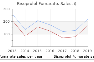 cheapest generic bisoprolol uk