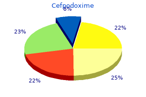 cheap cefpodoxime 100 mg with visa