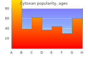 order cytoxan pills in toronto