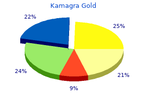 buy kamagra gold 100 mg lowest price