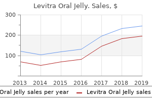 buy levitra oral jelly 20mg low price