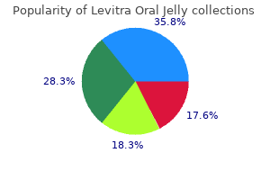 generic levitra oral jelly 20mg