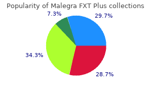 buy malegra fxt plus once a day