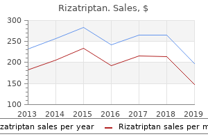 buy rizatriptan from india