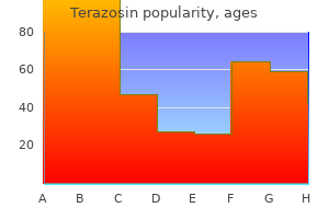 order 1 mg terazosin