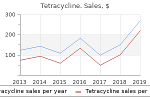 purchase tetracycline in india