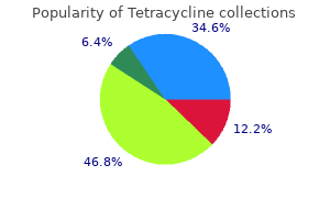 discount tetracycline 250mg on line