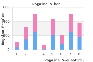 order cheapest rogaine 5 and rogaine 5