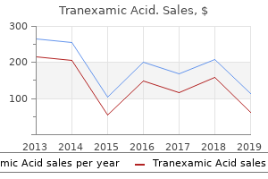 buy tranexamic 500 mg cheap