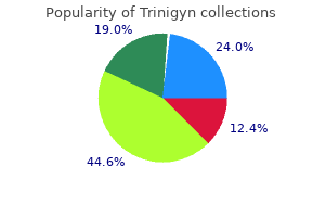 cheap trinigyn 300mg with visa