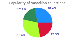 20 mg vasodilan with mastercard