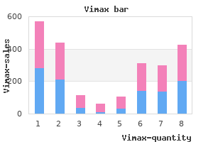 order generic vimax on-line